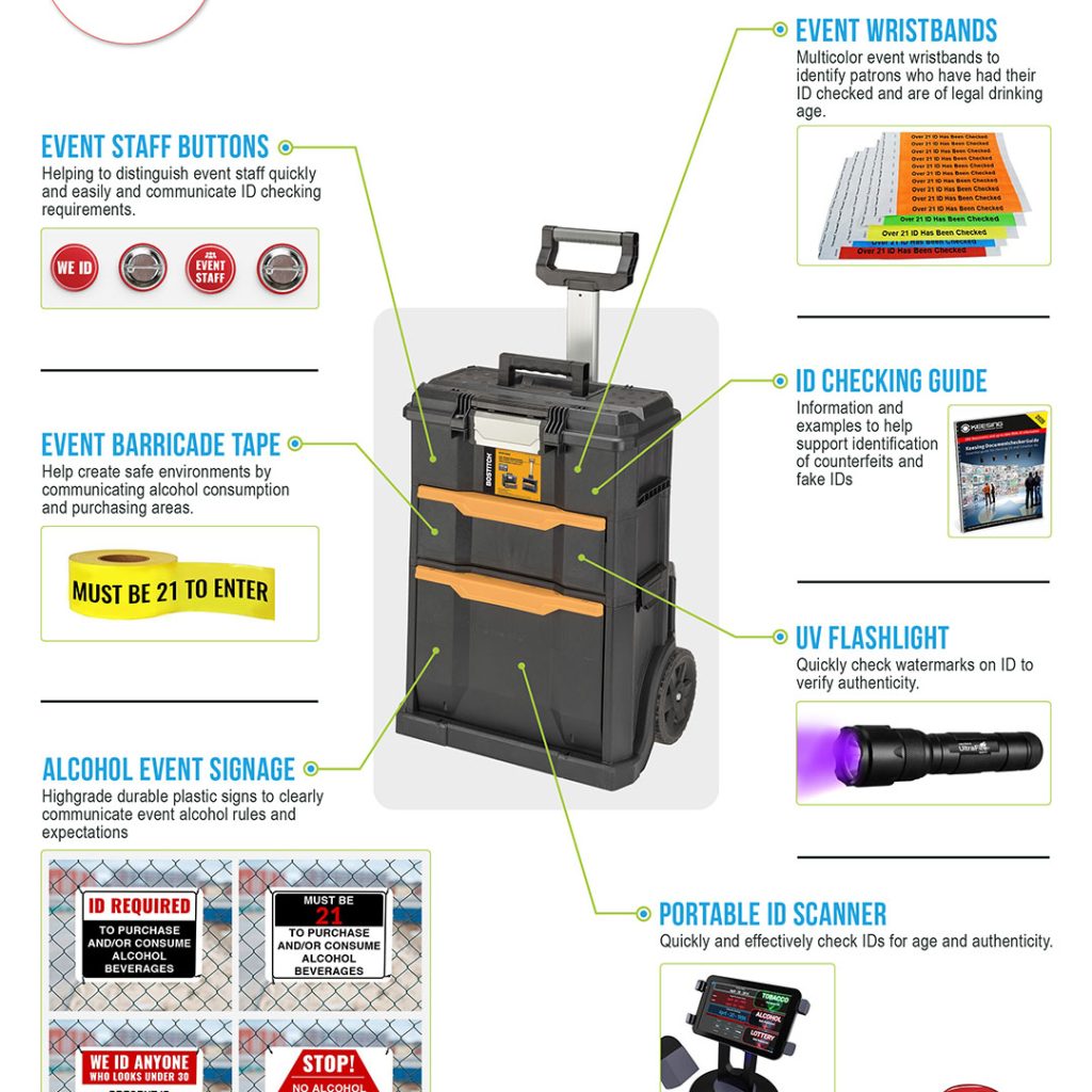 Alcohol Event Toolkit